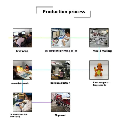 KTX-983443 Custom Cute Animal PVC and ABS Action Figures Set for Children