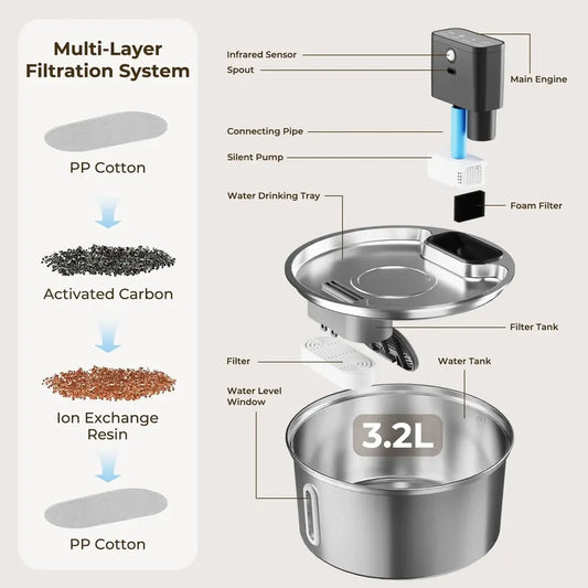 HKM-234387 Stainless Steel Automatic Cat Water Fountain - 3.2L/7L Wireless Sensing Pet Dispenser