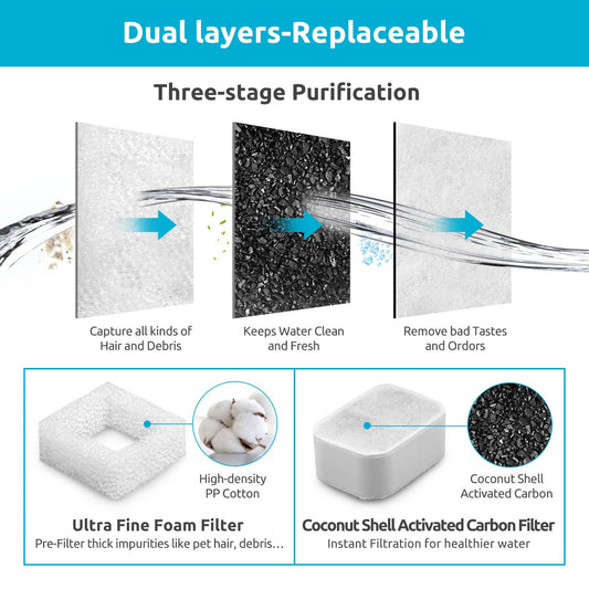 HKM-2498621 Ceramic Pet Water Dispenser Activated Carbon Filter Replacement Set