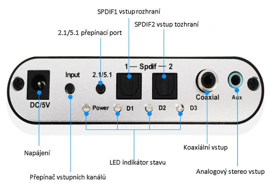 HKM-294547 5.1 Channel Dolby AC-3 Digital to Analog Audio Decoder with Optical and Coaxial Inputs
