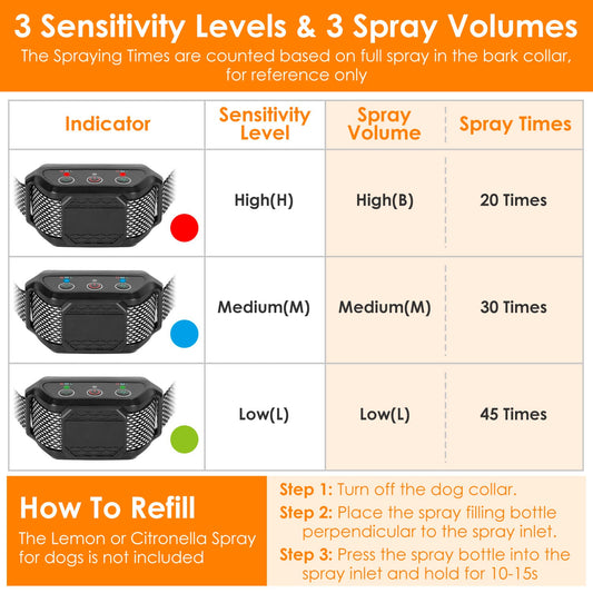 HKM-6715965 Citronella Spray Bark Collar for Dogs - Humane Anti-Barking Control, Waterproof and Rechargeable with Adjustable Fit