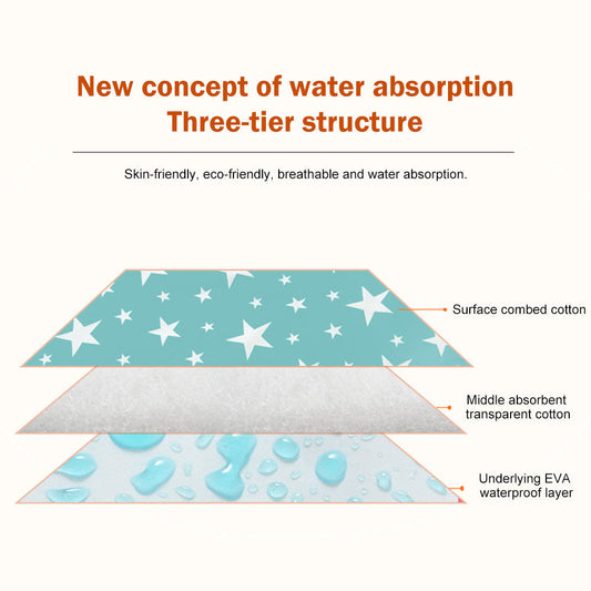 HKM-8609341 Washable Leak-Proof Menstrual Mattress for Baby Girls – 50x70cm with Cartoon Whale, Raindrop, and Cloud Design