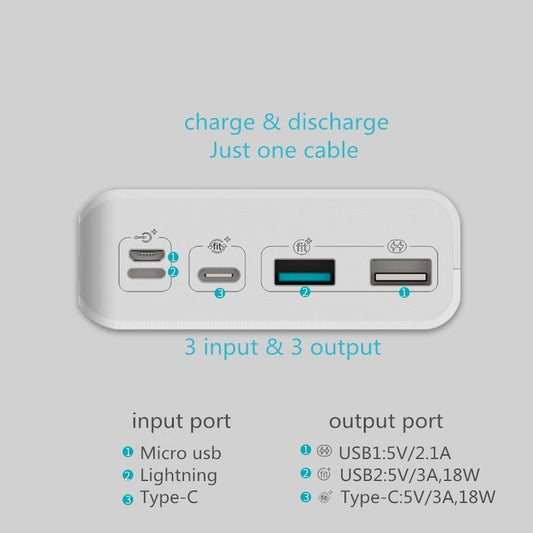 HKM-008083 30000mAh Power Bank with Digital Display and Multi-USB Output, Slim Portable Design