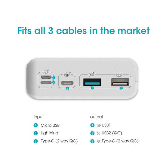 HKM-534675 30000mAh Portable Power Bank with Two-Way Fast Charging for Phones and Tablets