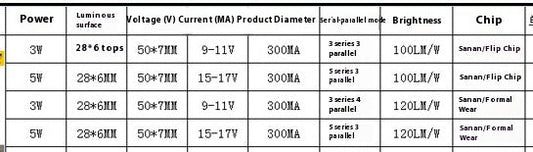 HKM-571859 High-Power 3W COB Surface Light Source with 120° Beam Angle and 120LM/W Luminous Efficiency