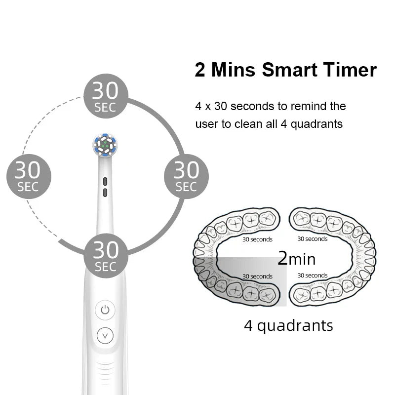 HKM-978707 Smart Eco-Friendly Wireless Electric Toothbrush with Oscillating and Rotating Features