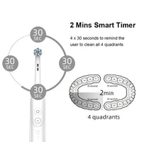HKM-978707 Smart Eco-Friendly Wireless Electric Toothbrush with Oscillating and Rotating Features