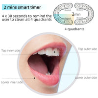 HKM-880403 Rechargeable Oscillating Electric Travel Toothbrush with Smart Features