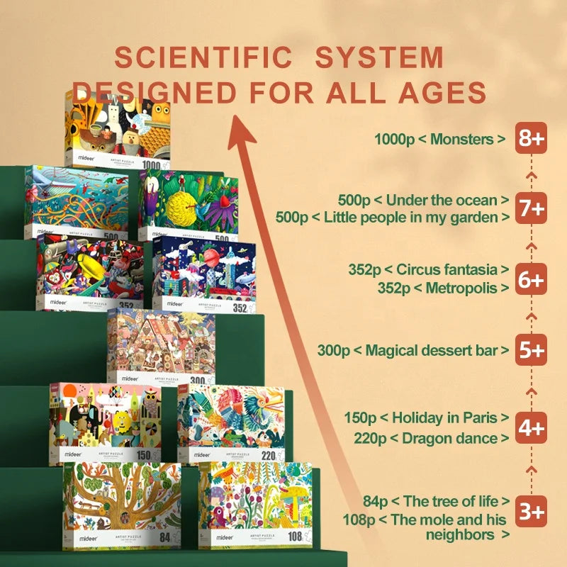 KTX-743699 Custom Art Puzzle - 500 to 1000 Pieces for Unique Artwork Creation