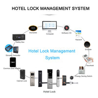 Stainless Steel case Smart Keyless T57 M - View 4