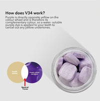 HKM-471379 Eco-Friendly Mint Toothpaste Tablets for Herbal Whitening and Colour Correction