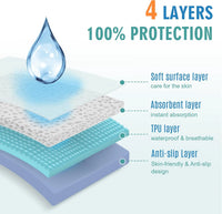 HKM-914515 4-Handle Incontinence Bed Pads - Washable Waterproof Pet Training Pads