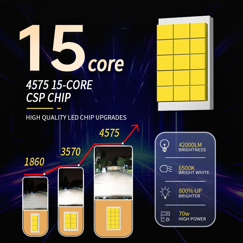 KTX-326355 High Power 160W 16000Lm H7 LED Headlight Bulb for H4, H1, H11, 9005, 9006, 9012 with 6000K White Light, 12V High Low Beam