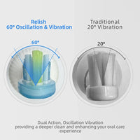 HKM-962899 Eco-Friendly Rechargeable Sonic Toothbrush with Dual Action Technology