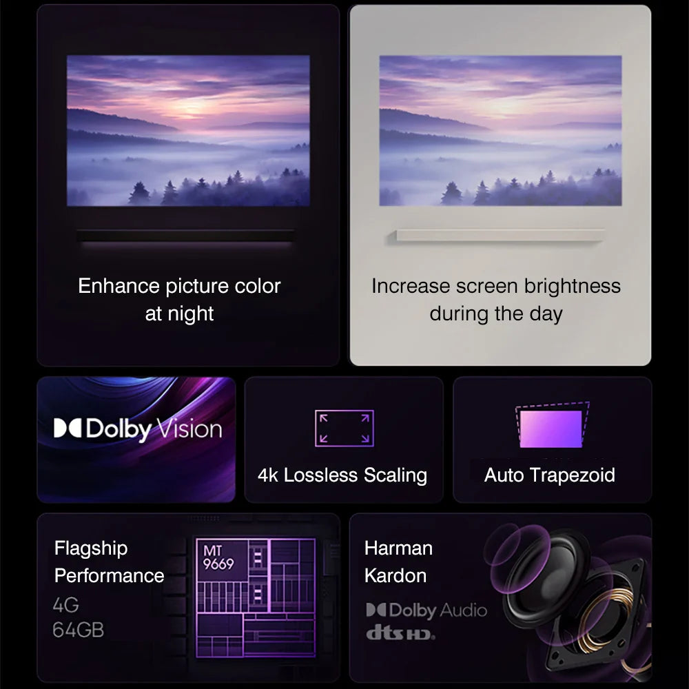 KTX-433043 XGIMI H6 4K Laser Projector with 2400 Lumens, Android System, 4GB RAM, 64GB Storage, Auto Keystone & Focus