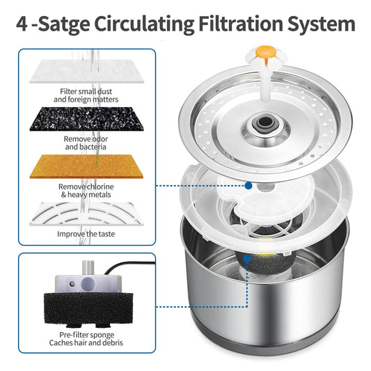 HKM-0099389 Stainless Steel Round Pet Water Dispenser with LED Indicator and Filters