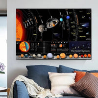HKM-016851 Solar System Canvas Wall Art - Still Life Painting for Home and School Decor