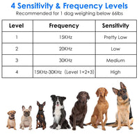 HKM-0222141 Ultrasonic Dog Bark Control Device with Adjustable Frequency and Sensitivity - 49.2 Feet Range