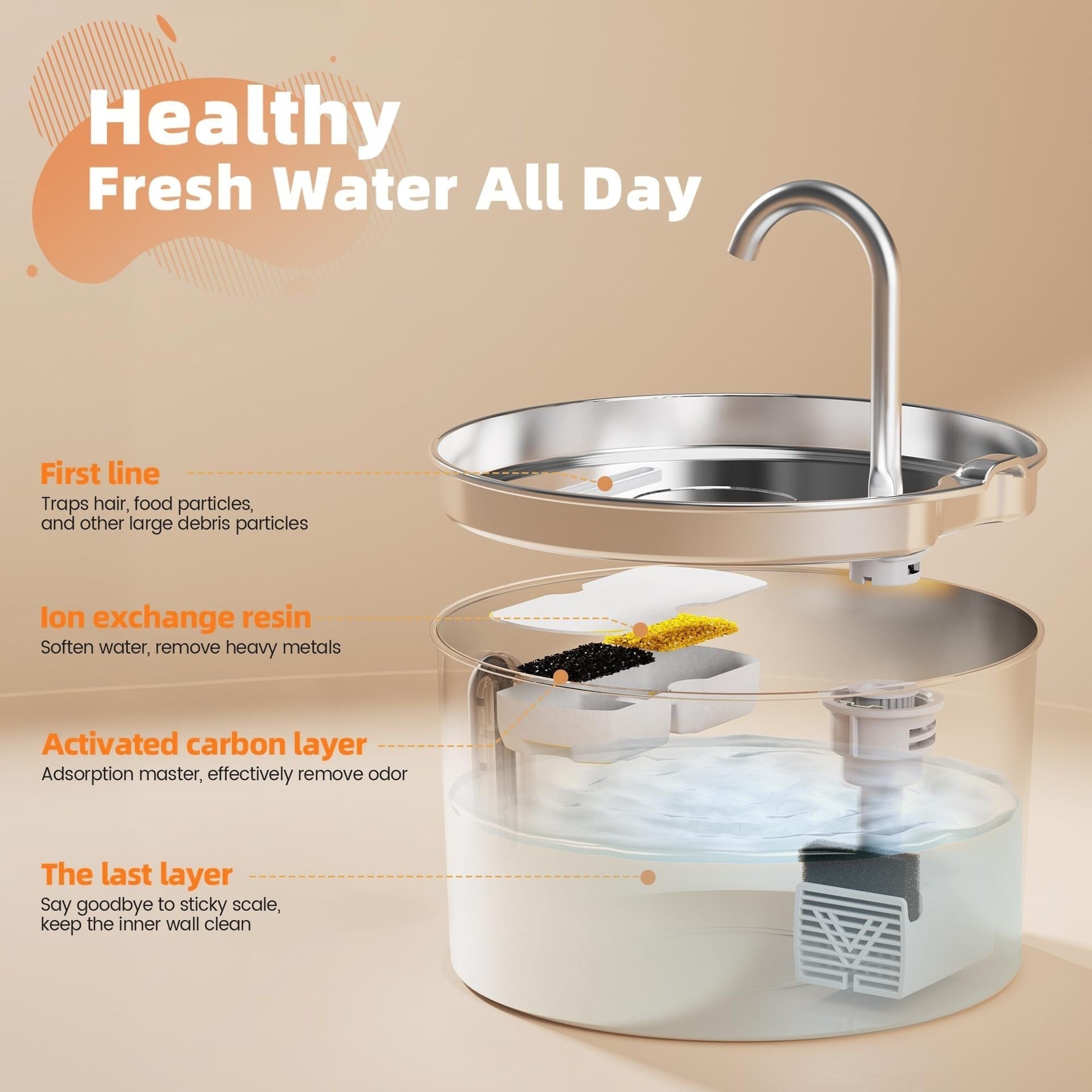 HKM-0263229 Stainless Steel Automatic Cat Water Dispenser - 2.2L Capacity