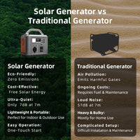 HKM-027027 Portable Power Station 600W with 538WH Lithium Battery for Home and Outdoor Emergency Use