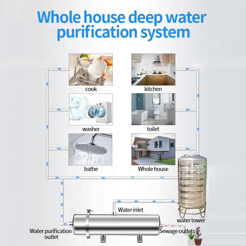 HKM-027155 Whole House Water Purification System with 0.01 Micron Stainless Steel Filter for Yellow Mud Water