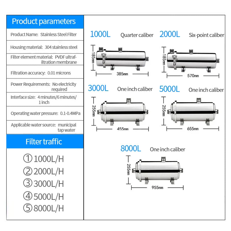 HKM-027155 Whole House Water Purification System with 0.01 Micron Stainless Steel Filter for Yellow Mud Water