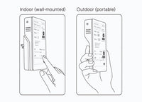 HKM-028307 Air Quality Monitoring Device with Dust Particulate Detection and UV Detection for Fresh Air Ventilation