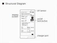 HKM-028307 Air Quality Monitoring Device with Dust Particulate Detection and UV Detection for Fresh Air Ventilation