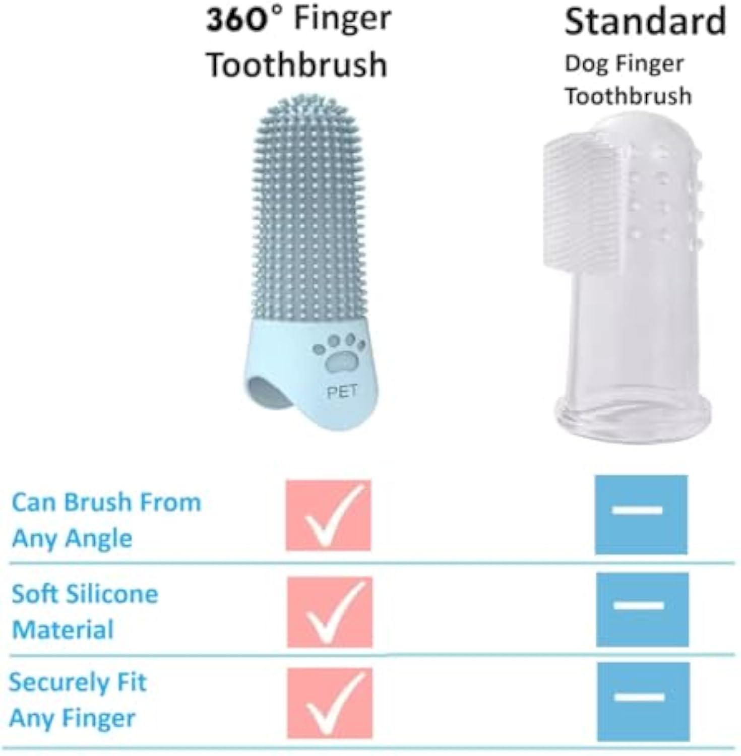 HKM-0478525 360-Degree Pet Finger Toothbrush for Small, Medium, and Large Dogs – Promote Oral Health and Freshen Breath
