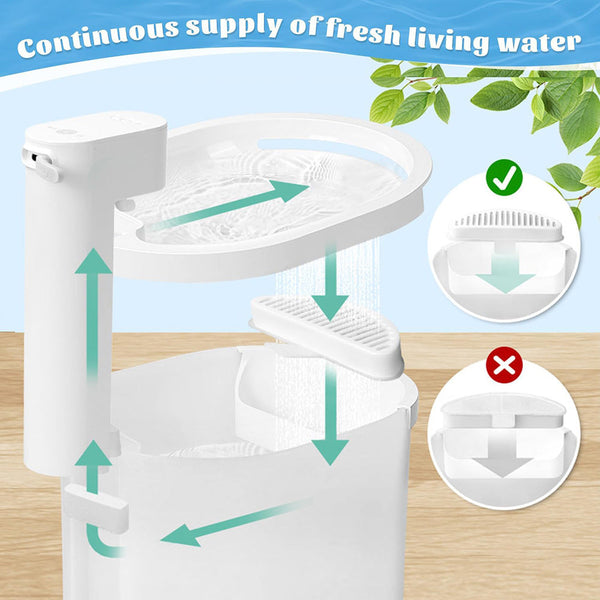 HKM-0525373 Pet Water Fountain Filter Kit with Individual Cartridges and Pads for Cats