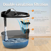 HKM-053587 Quiet Multi-Layer Filtration Pet Drinking Fountain for Cats and Dogs