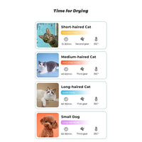 HKM-0656061 Pet Dryer Room with Hot & Cold Air, Automatic 3-Speed Mode, for Cats and Dogs, 32-40°C Temperature Range