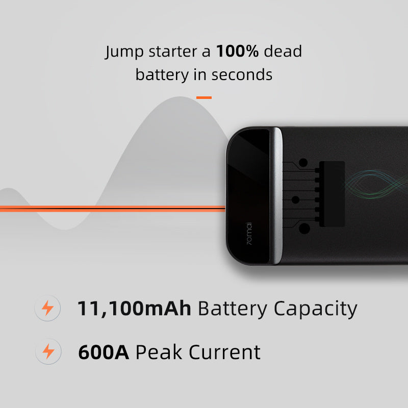HKM-075603 11100mAh Car Emergency Power Supply with USB and 12V Jump Start Port