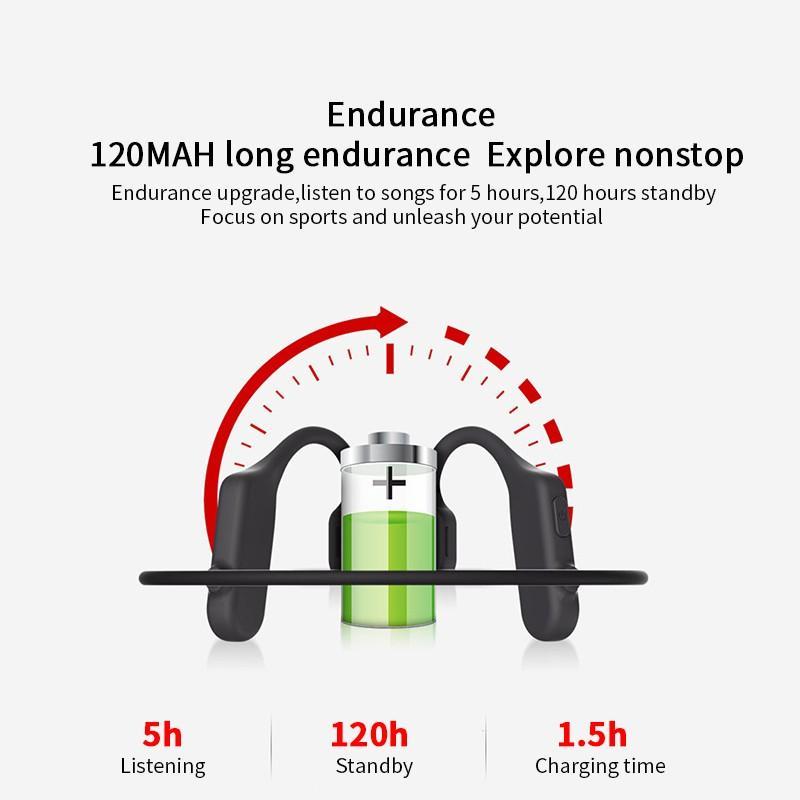 HKM-081491 Bone Conduction Bluetooth Headset with IPX6 Waterproof Rating and 5 Hours Playtime