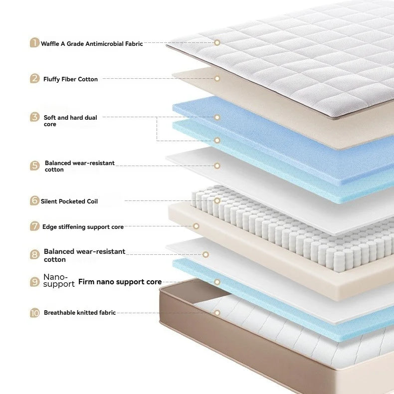 HKM-097811 King Size Rolled Latex Mattress in Compressed Packaging for Easy Delivery