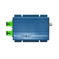 HKM-106515 Mini Optical Receiver HZY-0303AWD with WDM, Active Receiver in Metal Housing