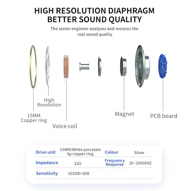 HKM-108307 3.5mm Wired In-Ear Headphones with Microphone and Volume Control for iPhone and Samsung