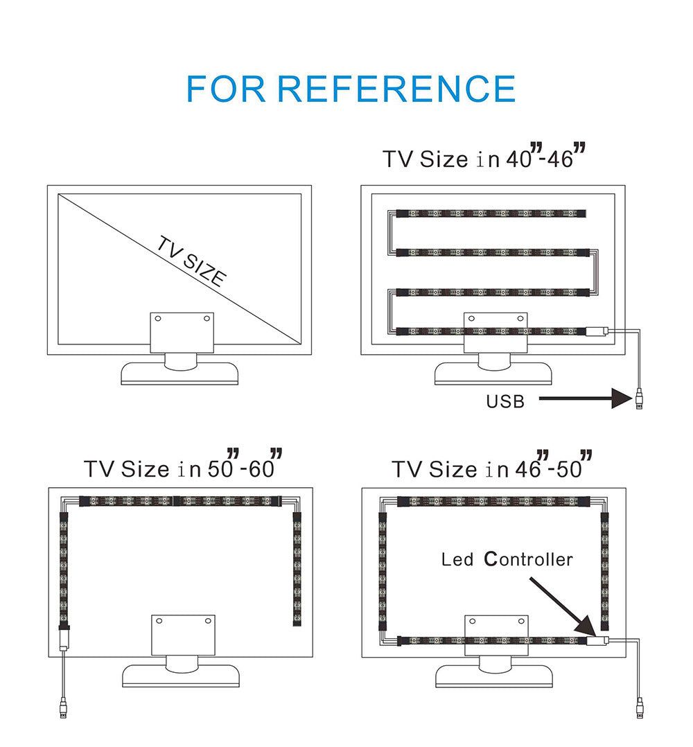 HKM-122643 USB LED TV Background Light Bar for Enhanced Viewing Experience
