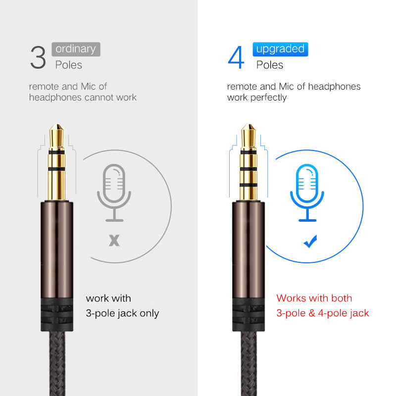 HKM-126803 High-Quality Headphone Extension Cable - Gold-Plated Copper Core for Digital Devices