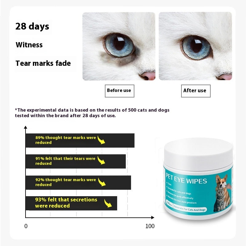 HKM-1280829 Pet Eye Cleaning Wipes with Aloe Vera & Chamomile Extract - 100 Count Non-Woven Cloths