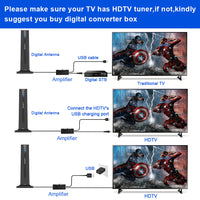 HKM-144211 Indoor HD Digital Television Antenna with Ground Receiver, Compact and Easy to Install