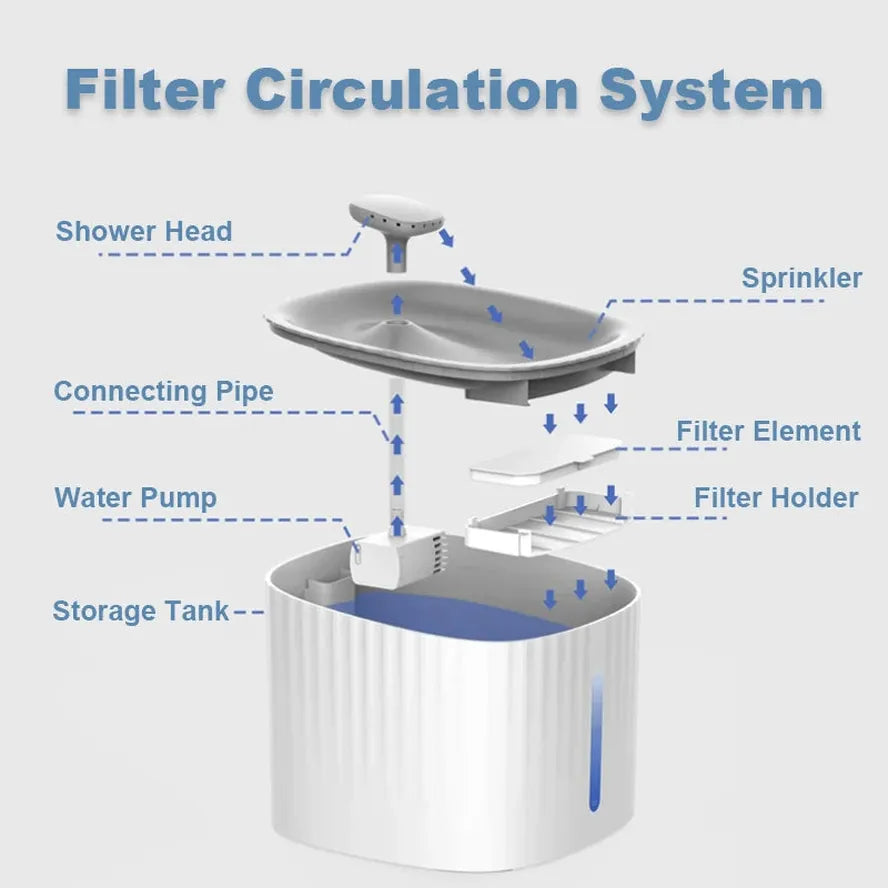 HKM-151891 3L Cat and Dog Water Fountain with Low Water Shut Off and Triple Filtration System