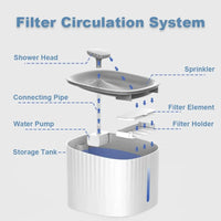 HKM-151891 3L Cat and Dog Water Fountain with Low Water Shut Off and Triple Filtration System