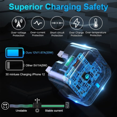 HKM-154643 20W USB-C Fast Charging Charger and Cable for iPhone, iPad, Samsung, and Google Pixel