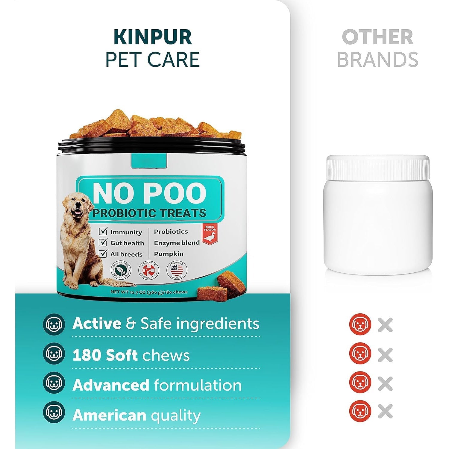HKM-1600957 Pet Intestinal Probiotic Chewable Tablets - 180 Count for Dogs