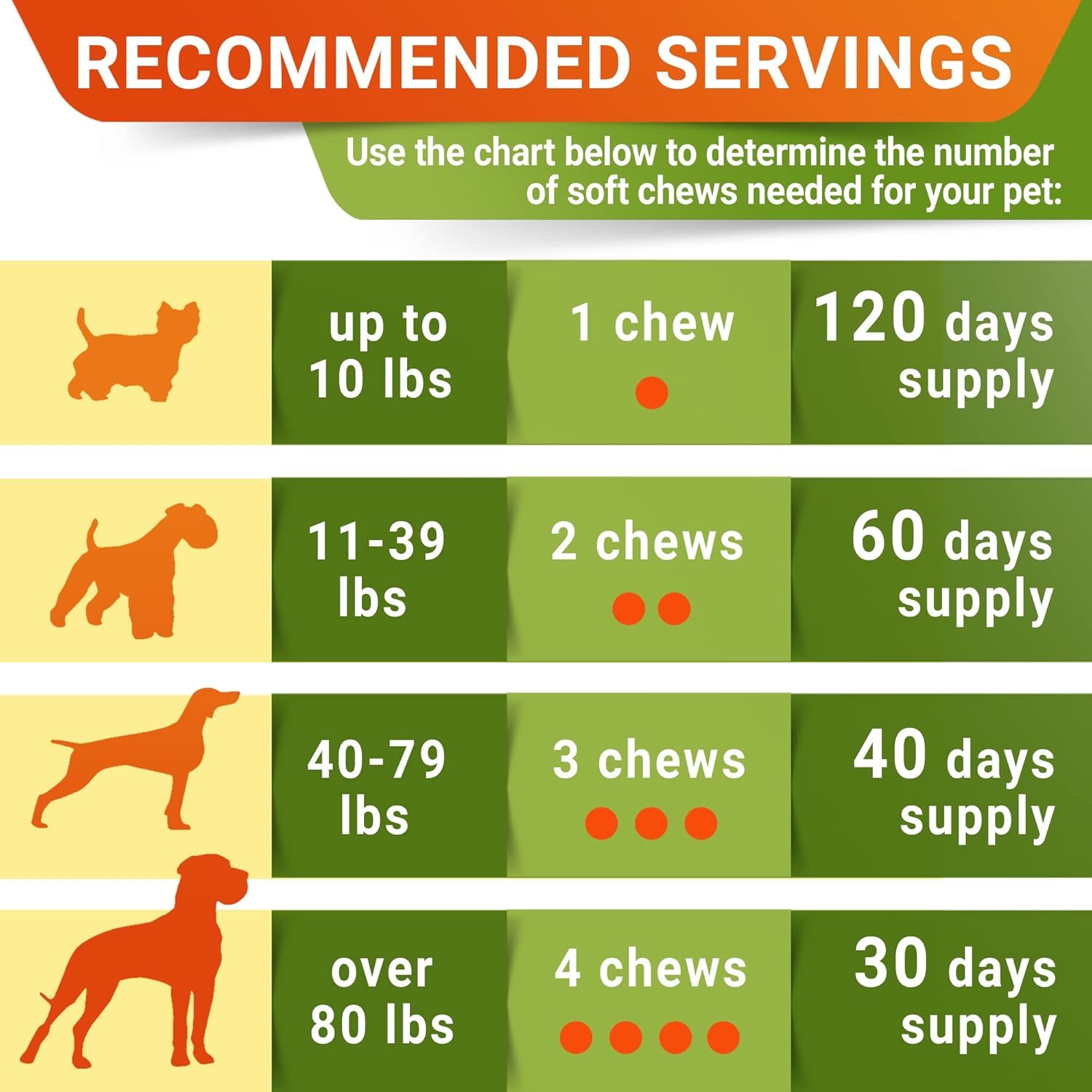 HKM-1666493 Hip & Joint Health Supplement for Dogs - 120 Chews with Glucosamine, Chondroitin, MSM & Hyaluronic Acid