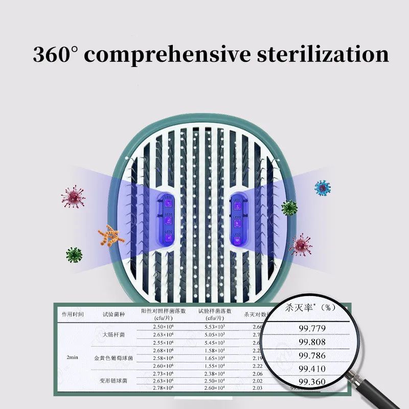 HKM-1683517 UVC Sterilizing Pet Grooming Brush for Cats and Dogs with Self-Cleaning Slicker Needle Comb