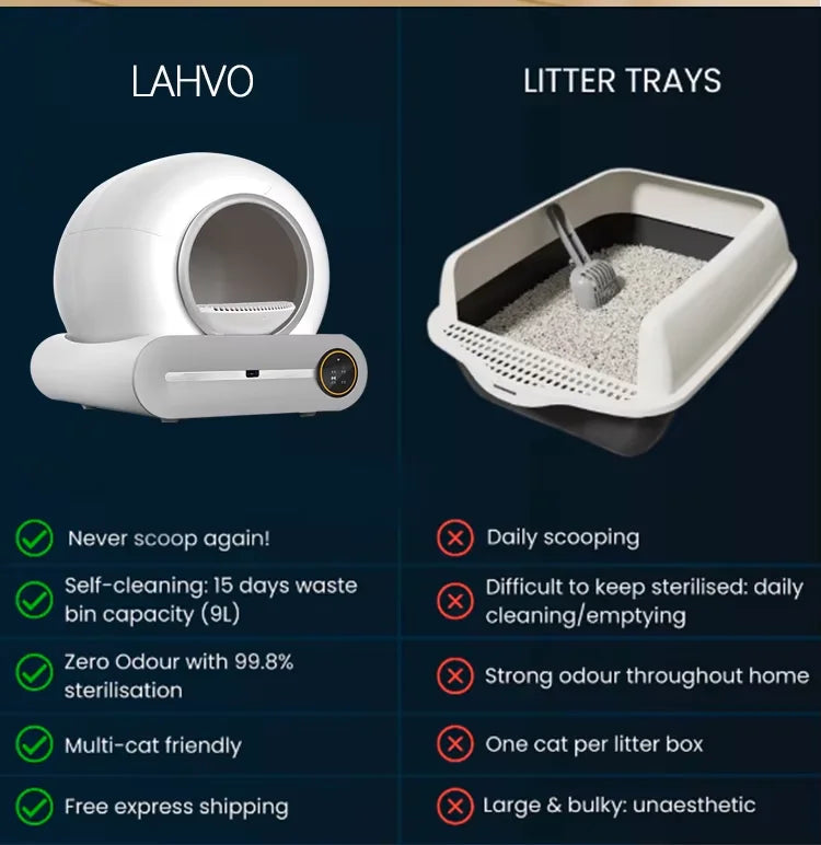 HKM-169683 Large 65L Smart Cat Litter Box with Easy Clean Design, Wide Entry, and APP Control