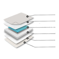 HKM-1861309 Cooling Pet Mattress for Dogs & Cats - Removable Ice Pad, Gray, Multiple Sizes Available