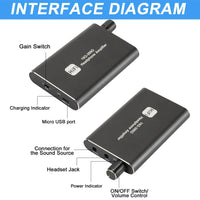 HKM-186707 Dual-Output Portable 3.5mm Stereo Audio Headphone Amplifier with Switch Power